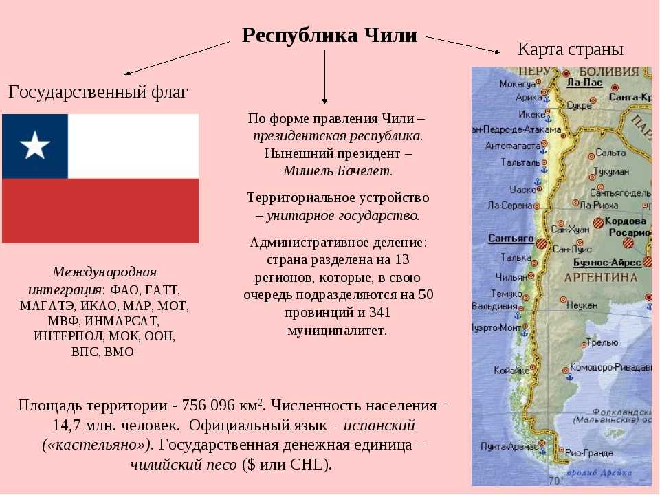 Население южной америки  развитие и особенности размещения