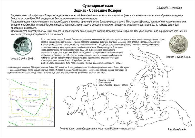 Доклад о созвездии водолея  история происхождения, описание, символ и значение, координаты, интересные факты и легенды, список звезд и самые яркие из них