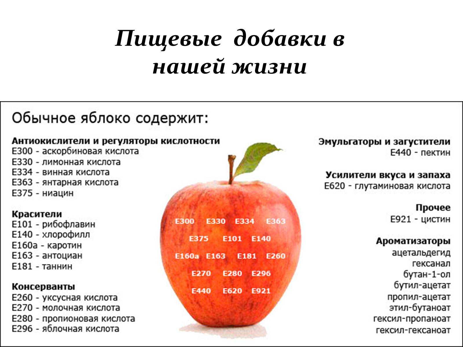 Полезные свойства яблок. Калорийность яблока красного. Характеристика яблока. Калорийность среднего яблока.