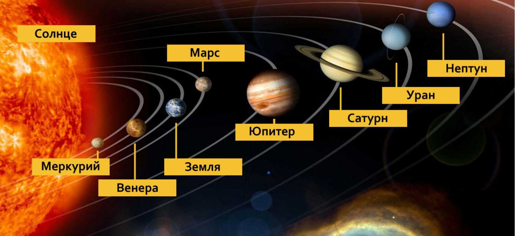 Юпитер планета, масса, список названий спутников, радиус колец, поверхность, сколько лететь до юпитера, интересные факты, температура, плотность, площадь | tvercult.ru