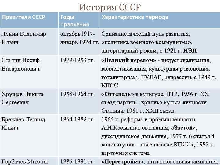 Исторический проект под редакцией д а хитрова и д а черненко