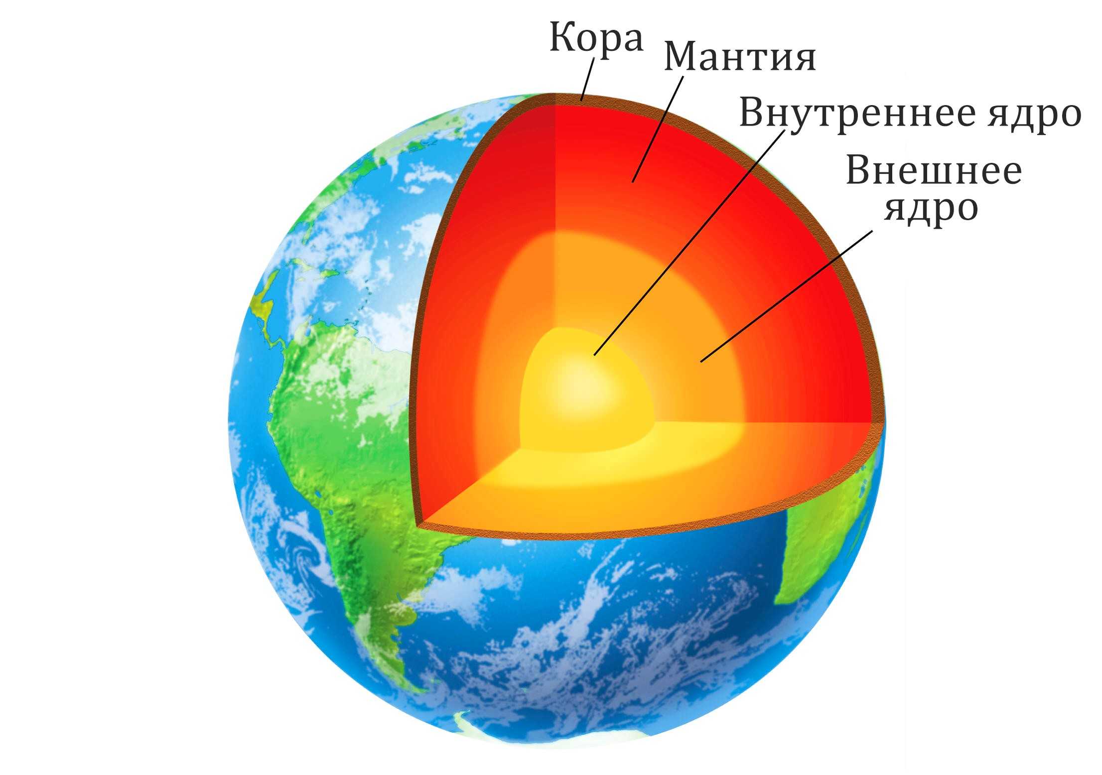 Нарисовать внутреннее строение земли