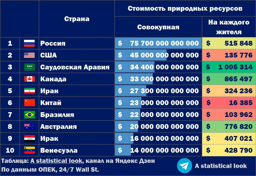 Карта с большими процентами