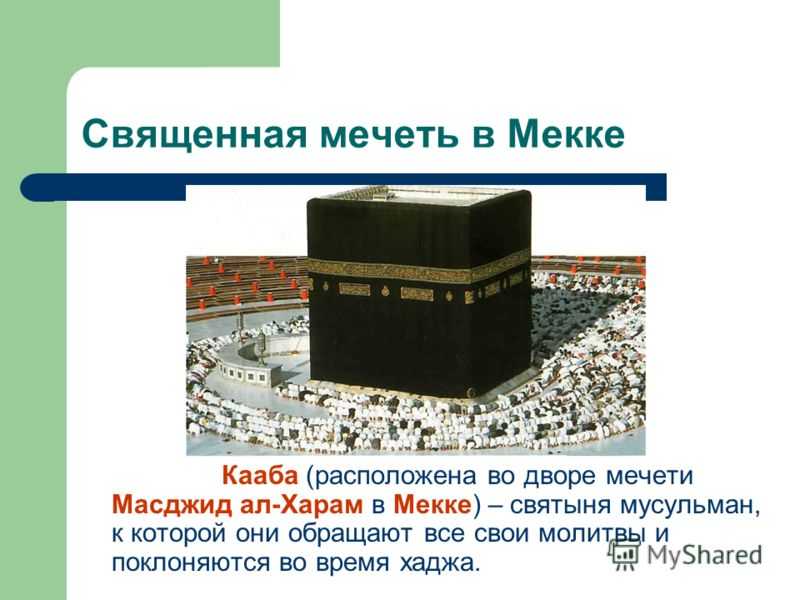 Направления кааба карта