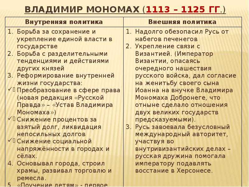 Поучение владимира мономаха: полный текст, в чем смысл