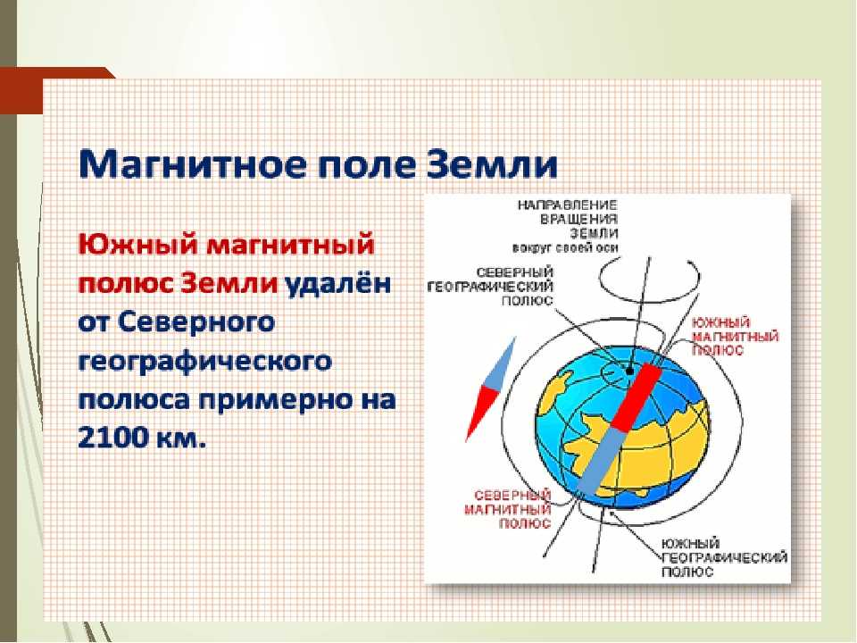 Магнитное поле земли проект