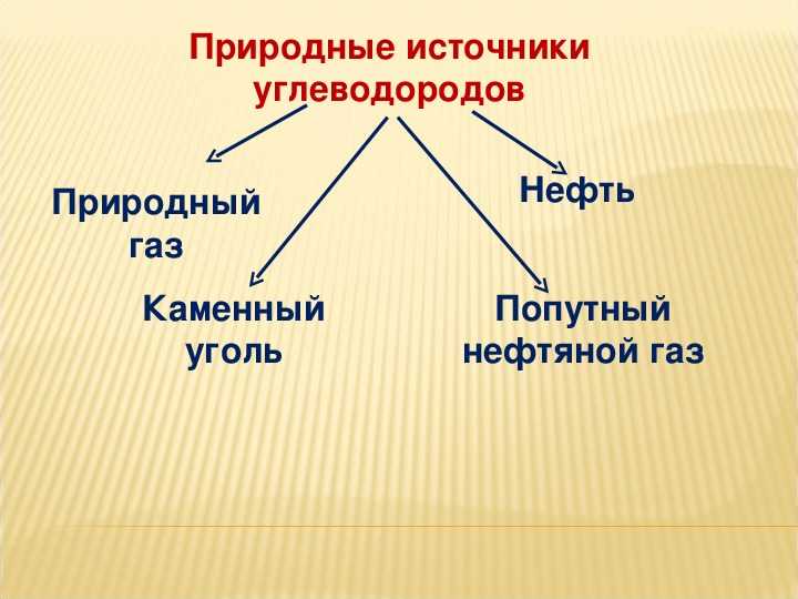 Каменный уголь газ. Природные источники углеводородов. Классификация природных источников углеводородов.