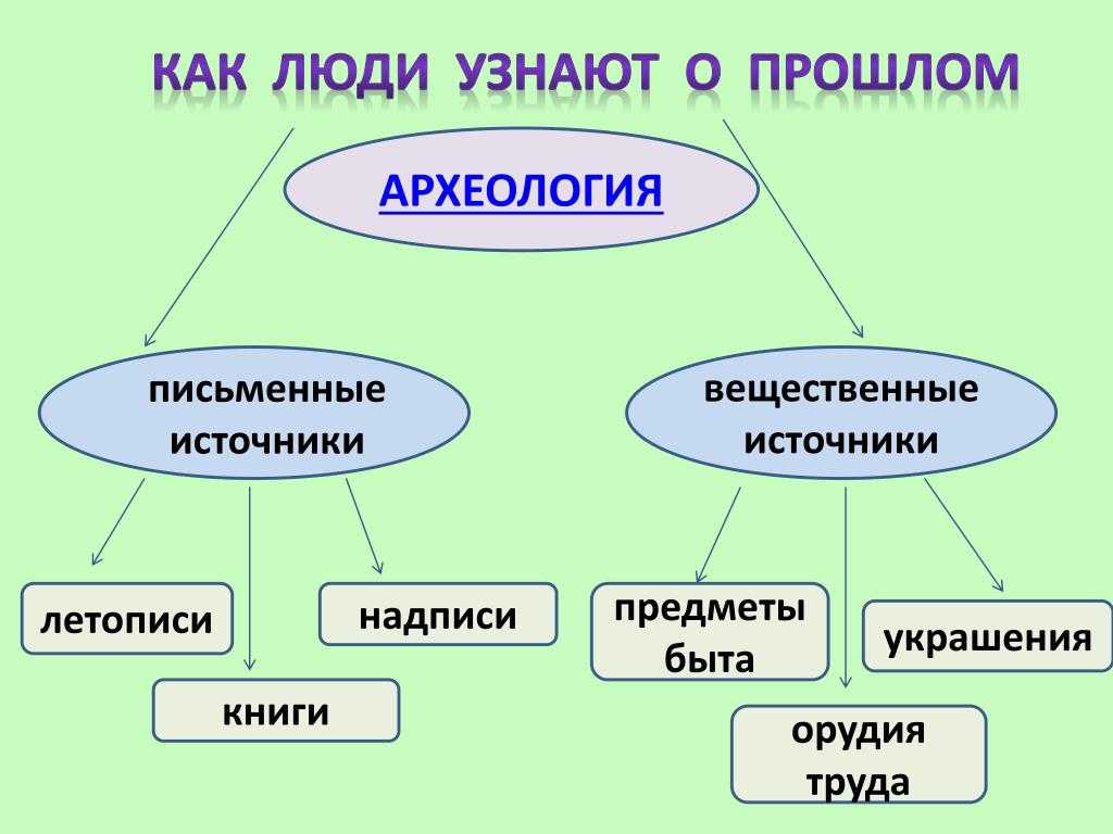 Наука как способ изучения окружающего мира план