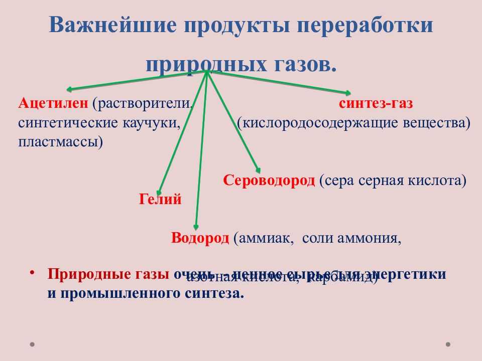 Углеводороды и их природные источники презентация