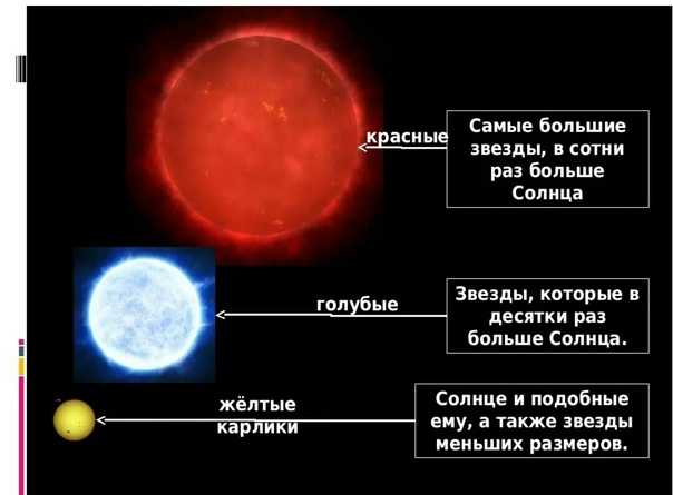 Сочинение звездное небо 2, 3, 4, 5, 6, 7 класс