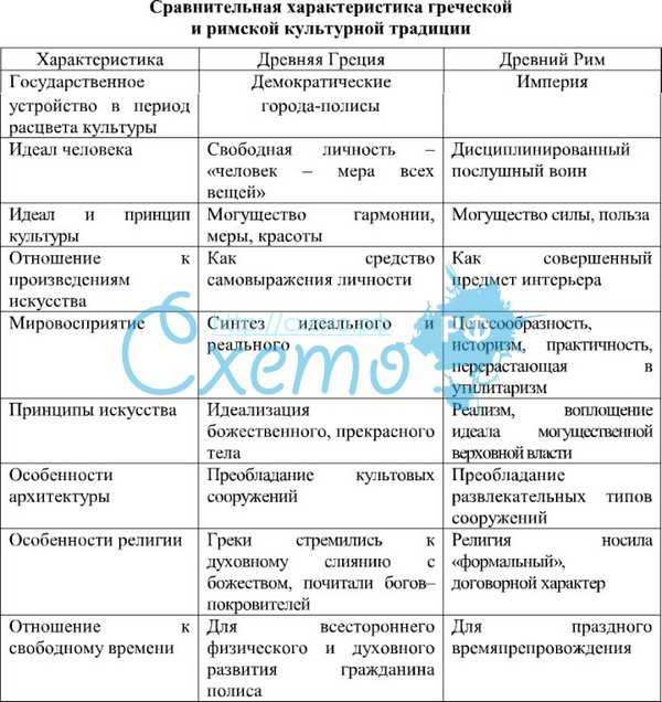 Какие из указанных понятий имеют отношение к характеристикам античной картины мира