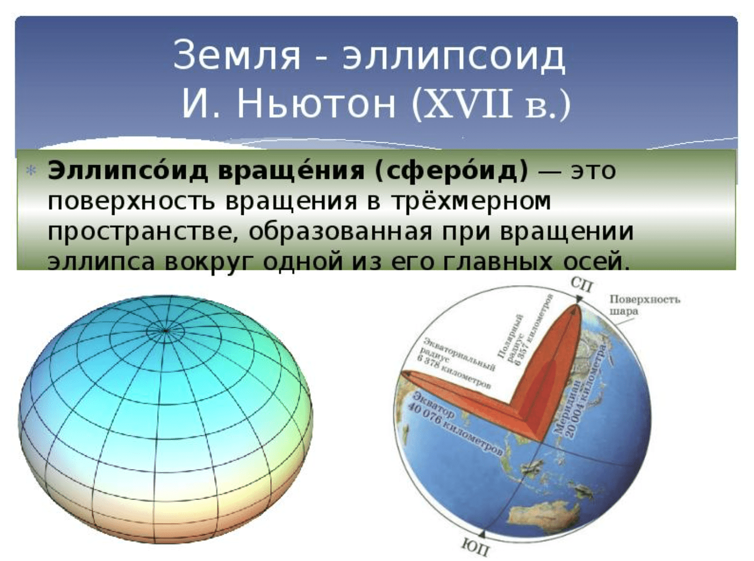 Глобус и карта основа географического образования сфероид земной сфероид размеры земного сфероида