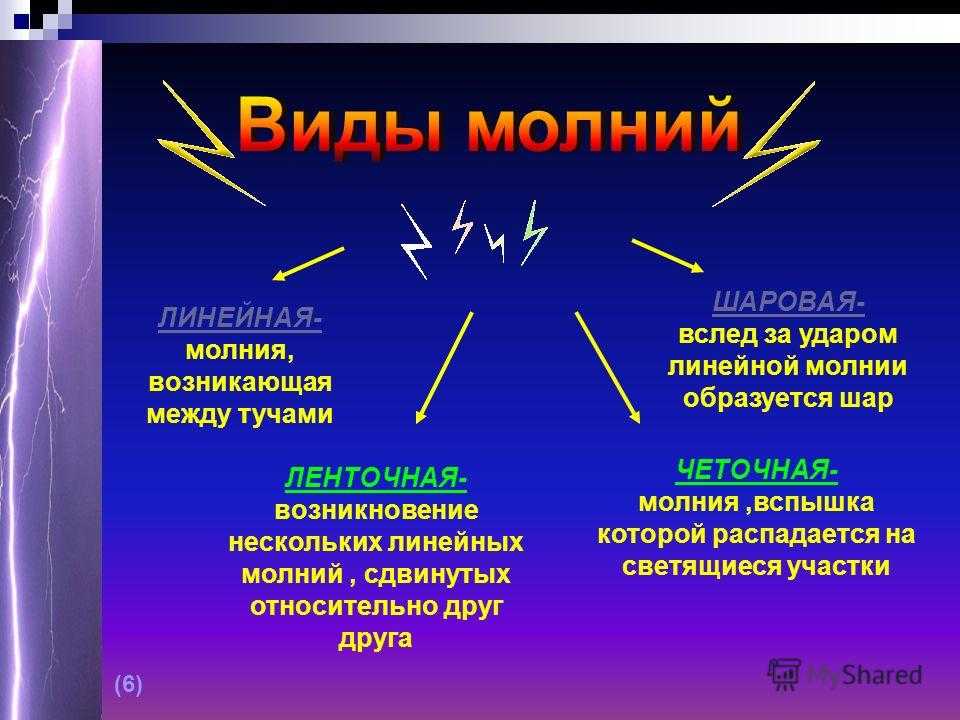 Гроза: как образуется, причины появления, полезная информация для всех - gkd.ru