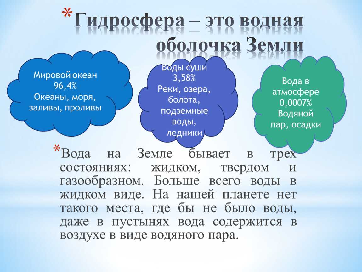Гидросфера земли презентация