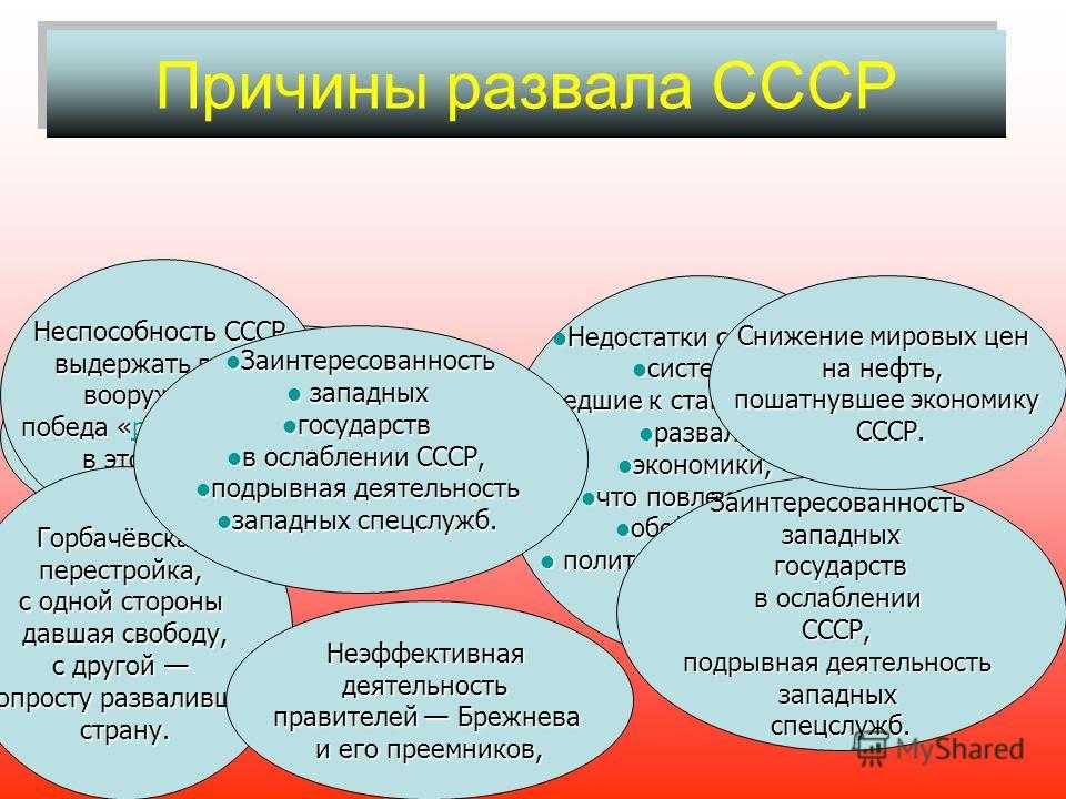 Распад ссср - перестройка и развал советского союза