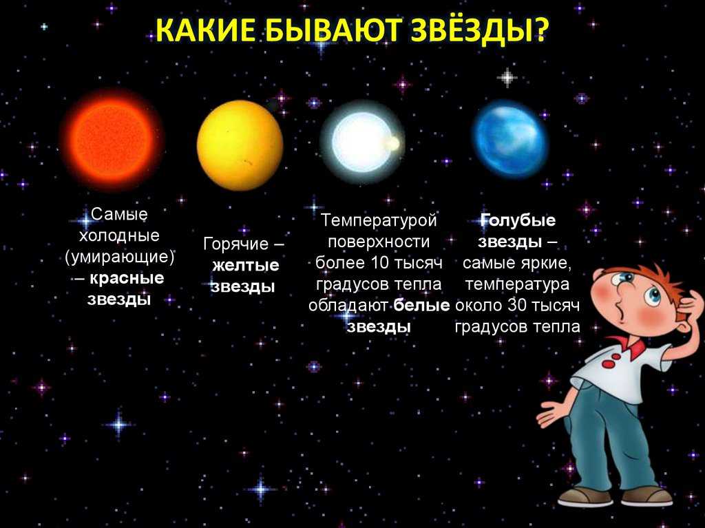 Доклад на тему «звездное небо великая книга природы»