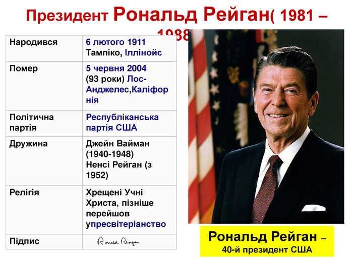 Правление америки. Рейган президент США годы правления. Рональд Рейган Дата правления. Внутренняя и внешняя политика Рональда Рейгана таблица.