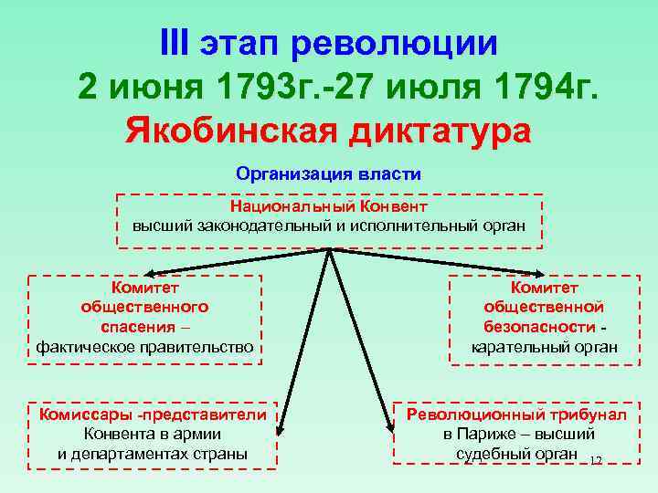 План по теме значение великой французской революции 8 класс