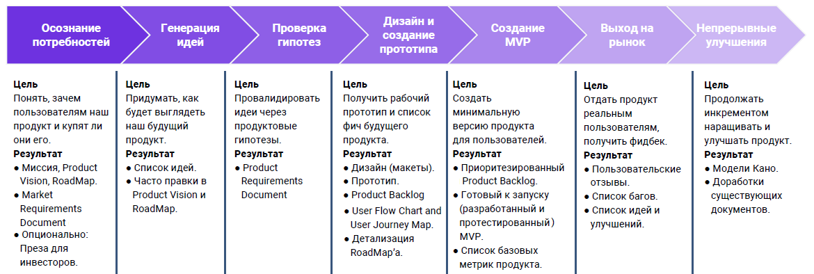 Разработка плана продаж разработка перечня сетевых посредников