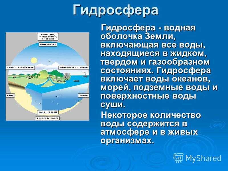 Составьте описание водной оболочки земли по плану