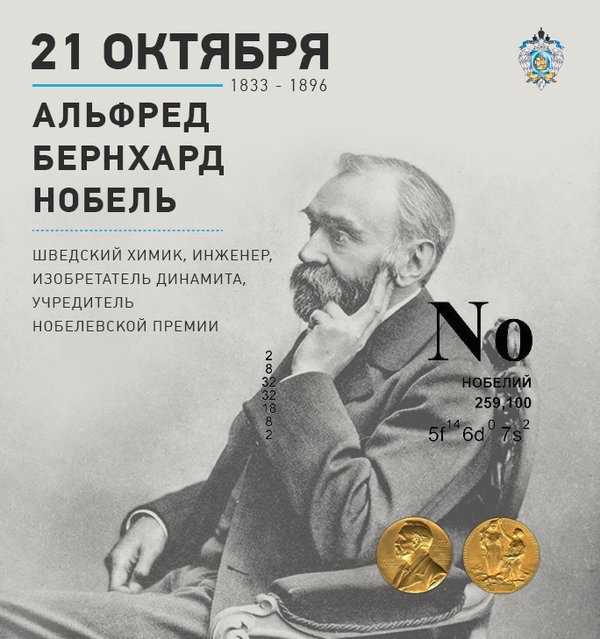 Альфред нобель - alfred nobel