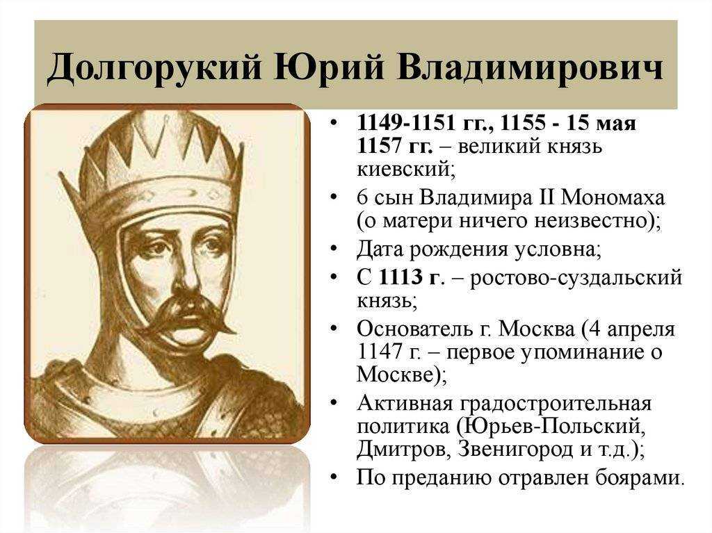 Юрий долгорукий