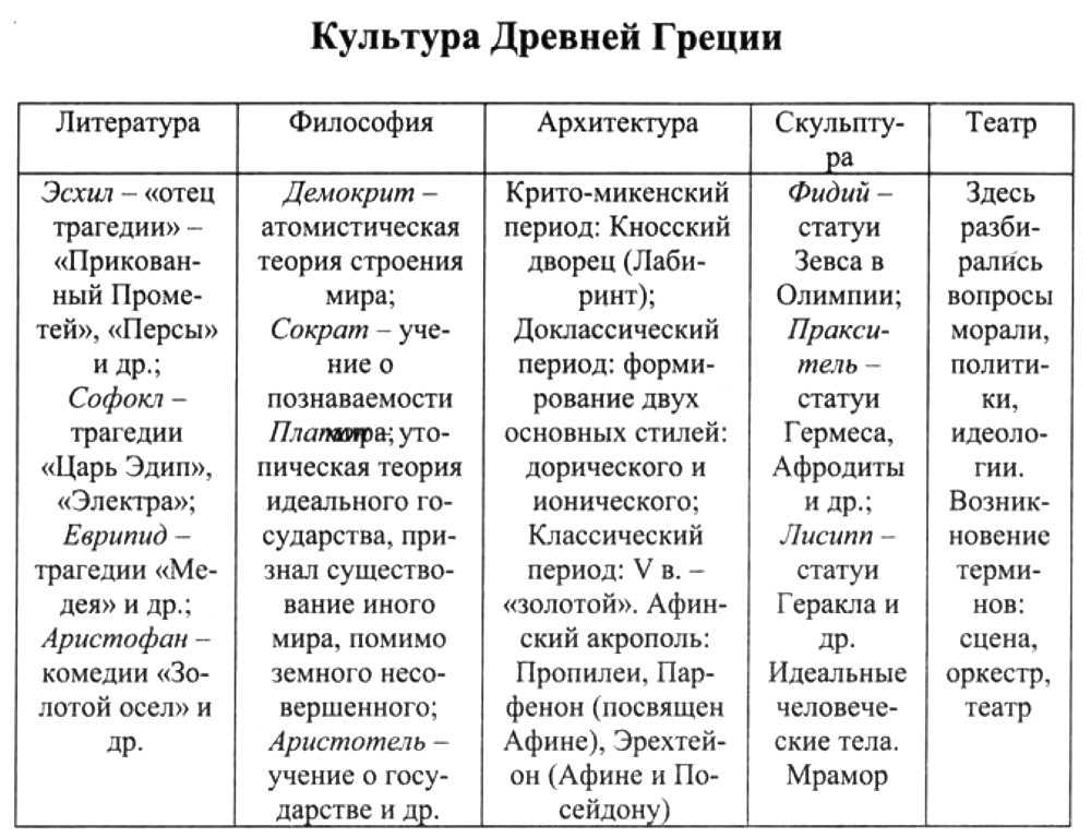 Картинки ЗАКОНЧИТЬ ТАБЛИЦУ В ТЕТРАДИ