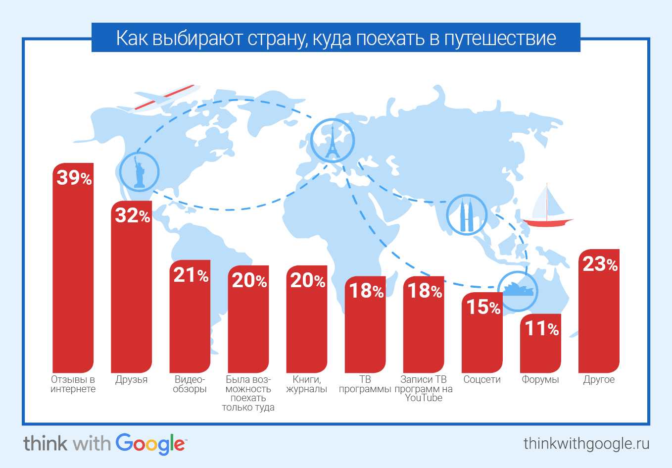 Интересные факты о чили