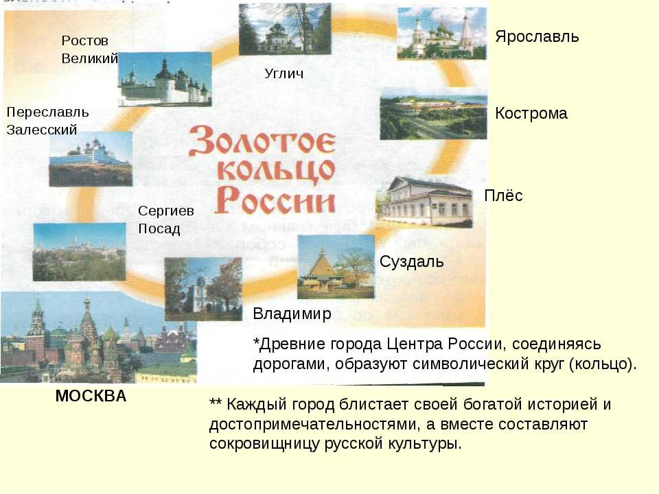 Туристический маршрут золотое кольцо россии