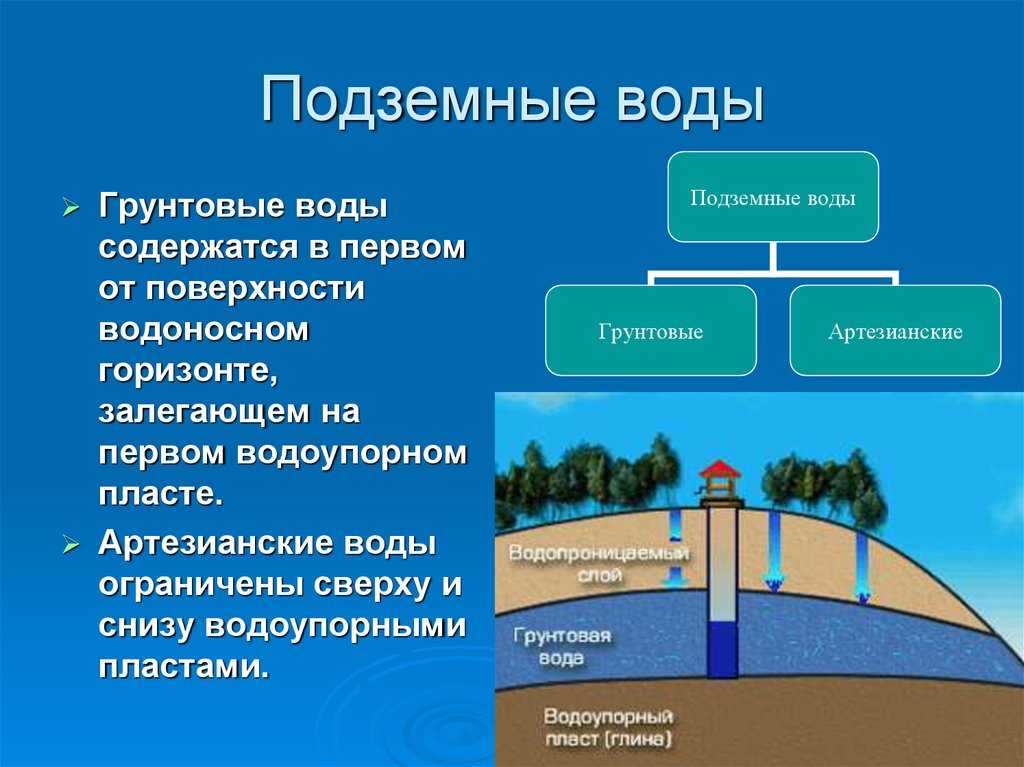 Подземные воды и ледники. география 5-6 класс. алексеев
