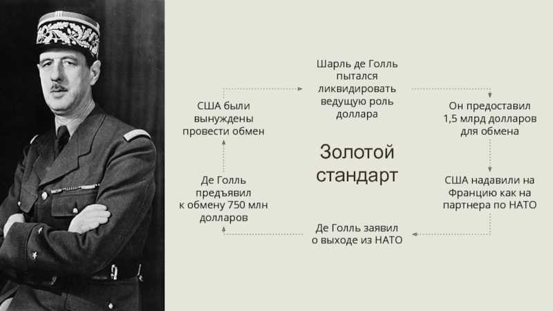 Шарль де голль (краткая биография)