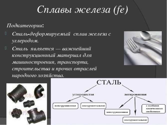 Классификация и свойства сплавов. реферат. химия. 2012-05-08