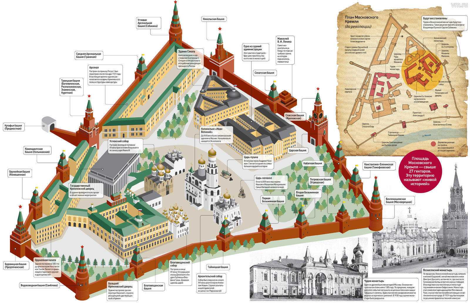 Территория Московского Кремля схема