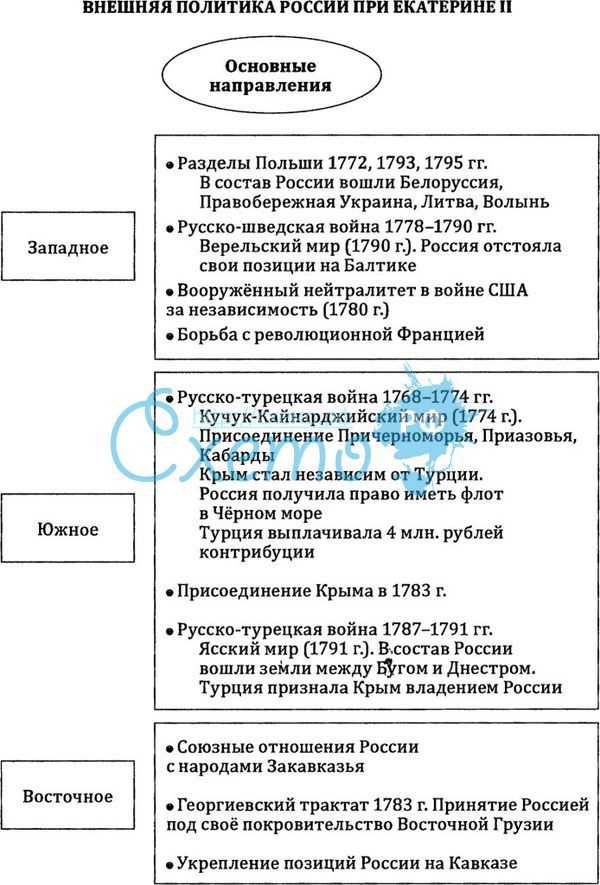 Биография императрицы россии екатерины ii: характеристика личности и результаты правления