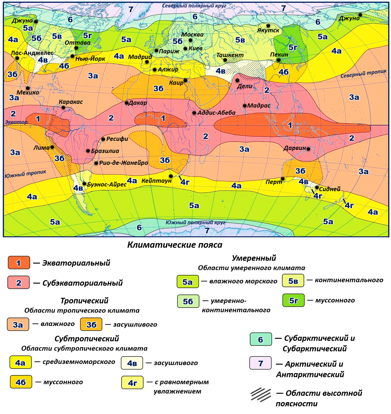Объяснение климатических различий евразии. Семь основных климатических поясов.