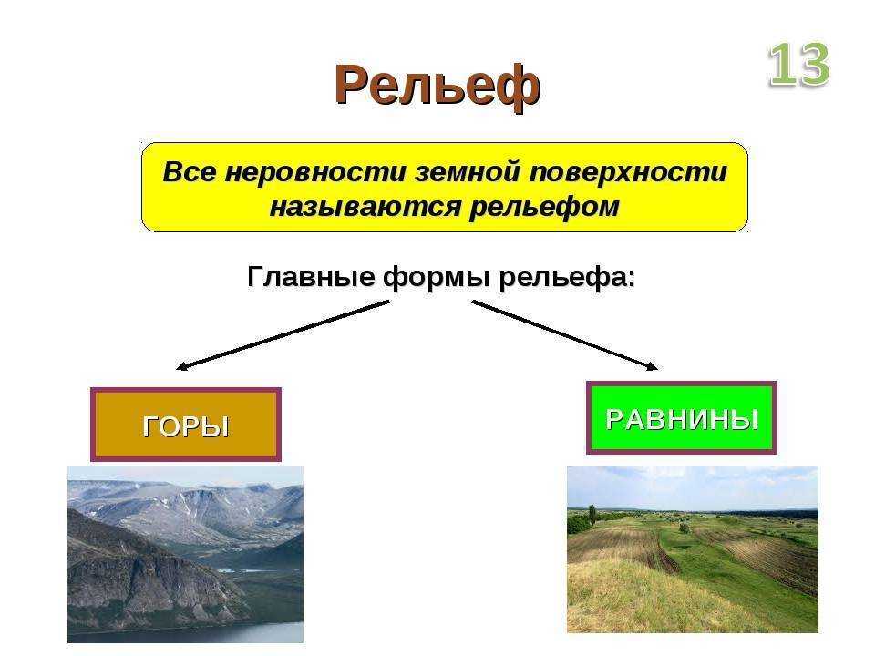 Определите какой рельеф. Что такое рельеф в географии 5 класс. Рельефом земной поверхности называется. Формы рельефа 5 класс география. Названия форм земной поверхности.