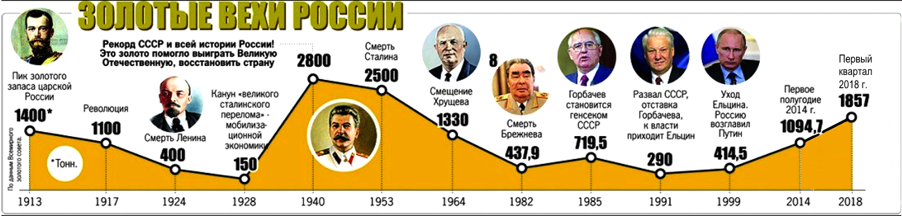 Напишите фамилию лидера ссср руководившего страной во время событий изображенных на схеме