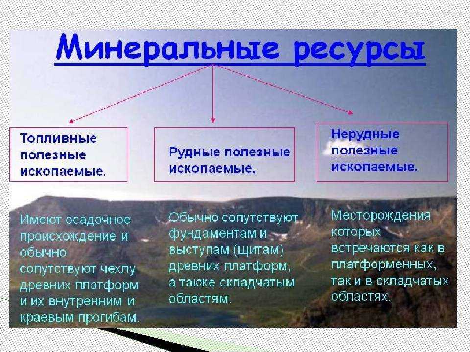 Минеральные ресурсы схема