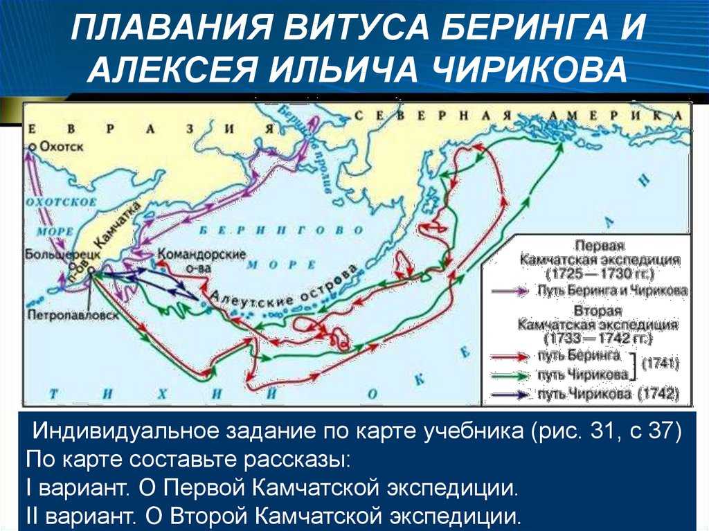 Вторая камчатская экспедиция презентация