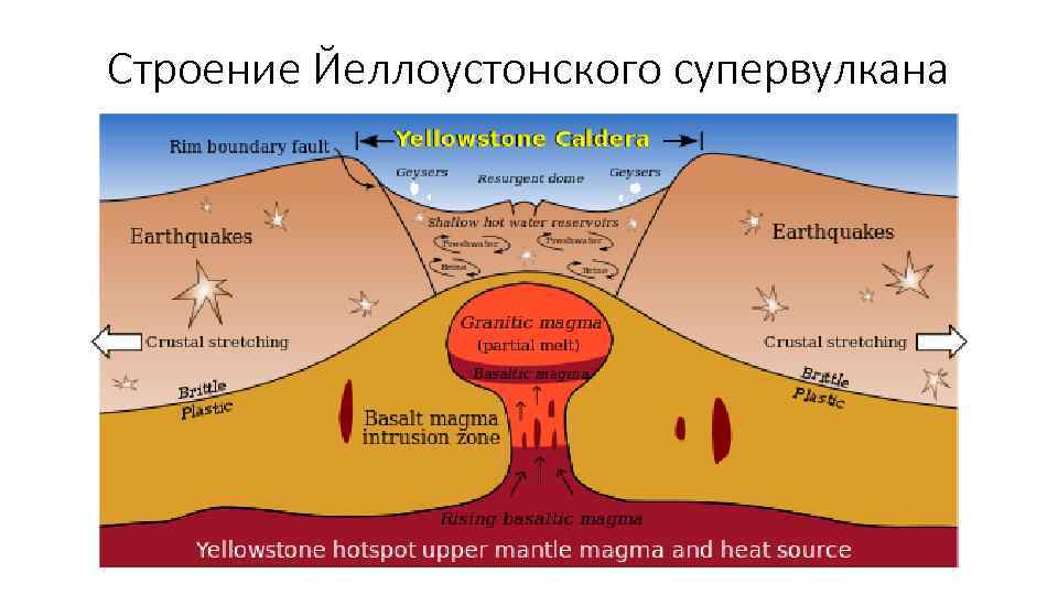 Супервулкан йеллоустоун | вулканы