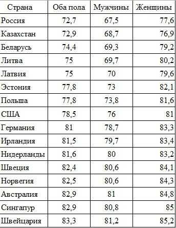 Уровень бедности населения страны. Рейтинг стран по уровню бедности. Уровень бедности в странах мира. Уровень бедности по странам таблица. На каком месте Россия по бедности.