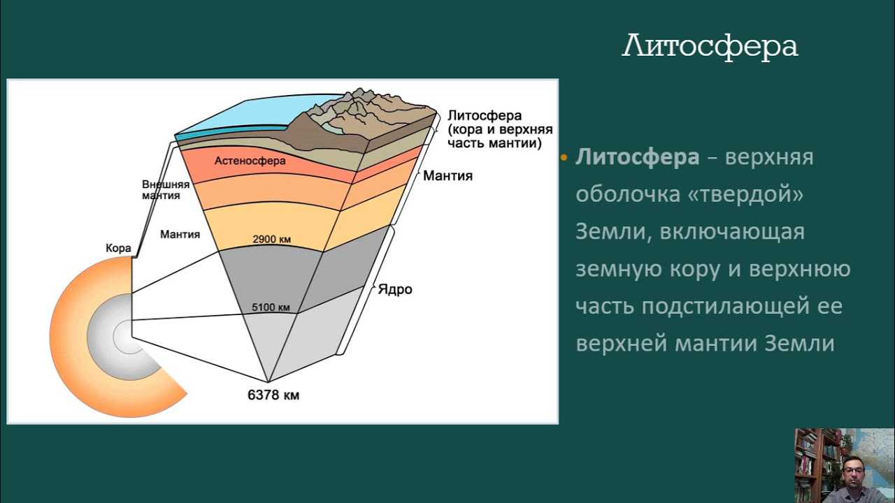Строение нашей планеты