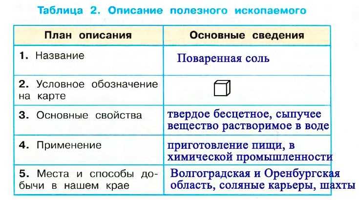 Доклад гранит полезное ископаемое описание 3 класс сообщение