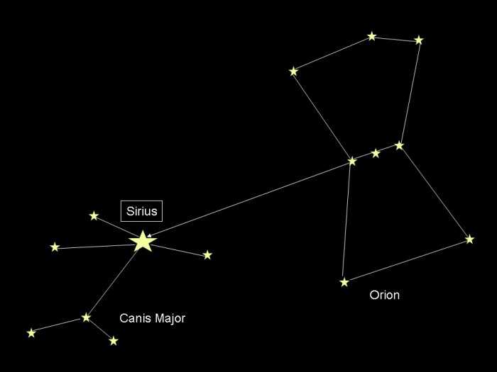 Звезда сириус - описание, особенности, история и интересные факты