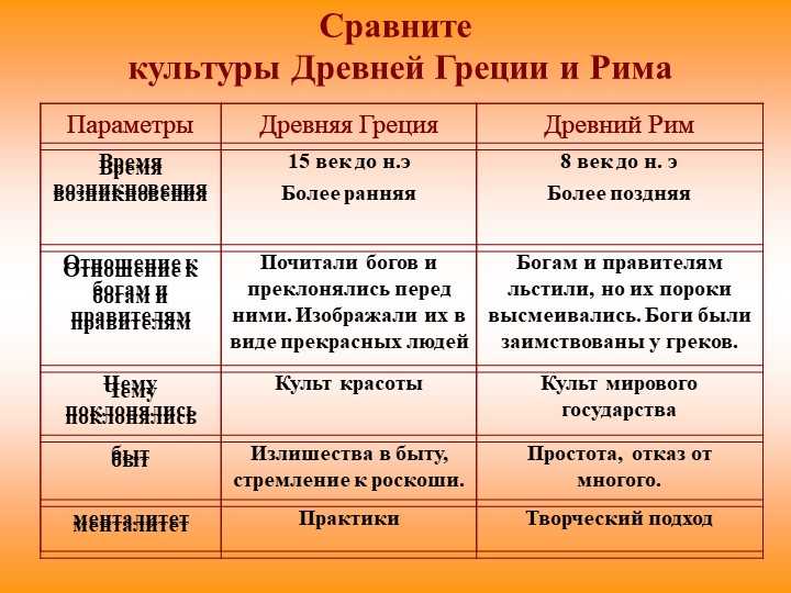 Проект древний восток и античность сходство и различия