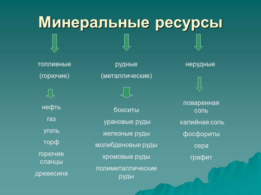 Где находится минеральное. Минеральные ресурсы. Виды Минеральных ресурсов. Минеральные природные ресурсы. Минеральные ресурсы примеры.