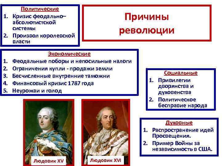 Составьте план по теме революция отменяет старые порядки