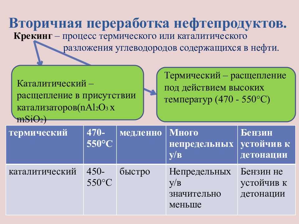 Источники углеводородов презентация