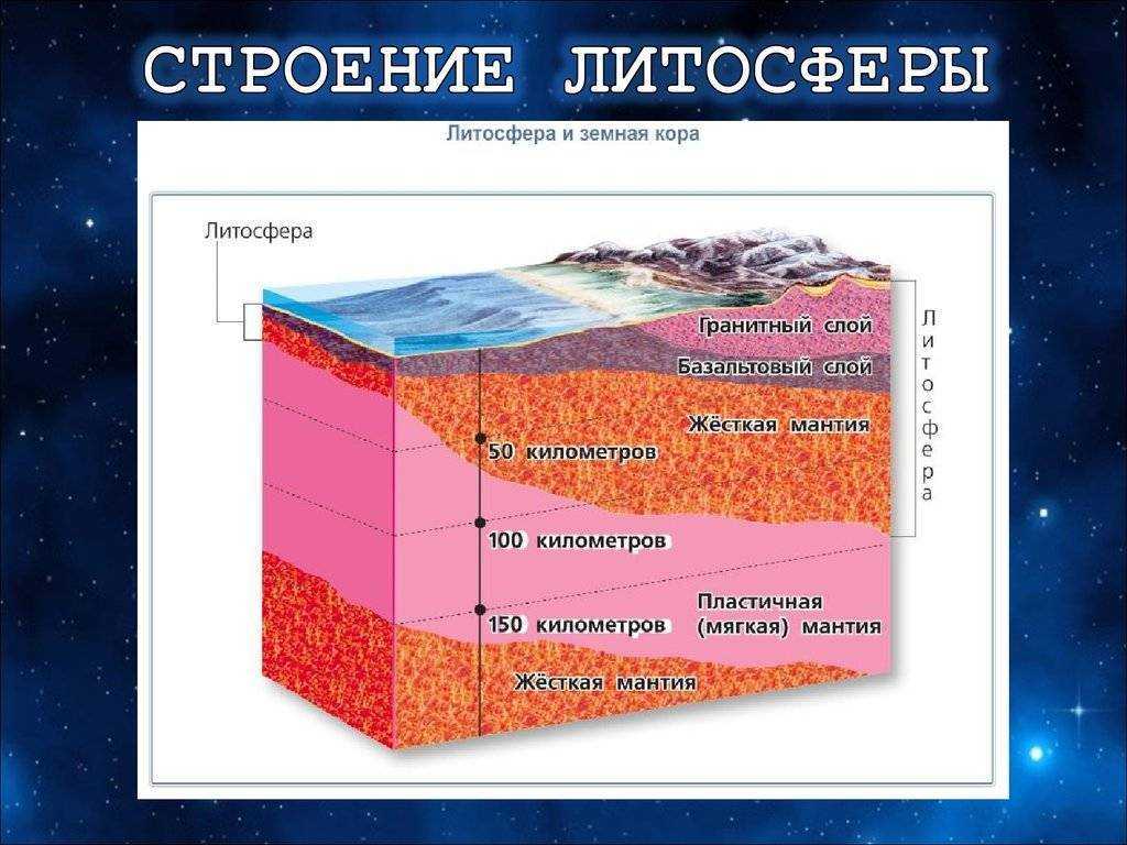 Строение земной коры фото