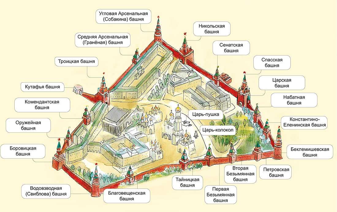 Московский кремль: история, соборы, башни, фото, музеи